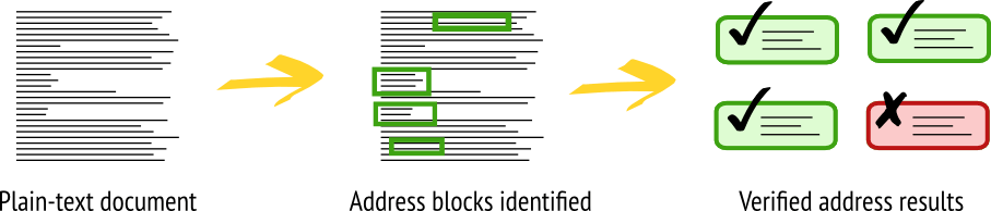 Extract overview