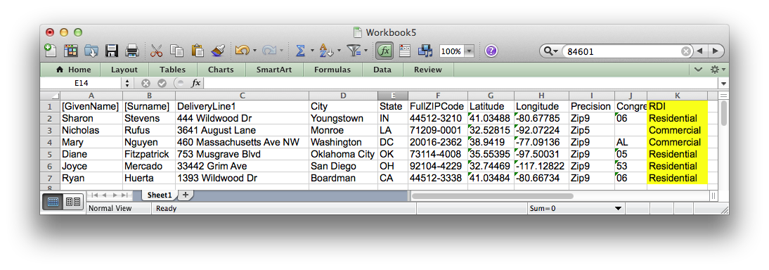 List showing RDI data
